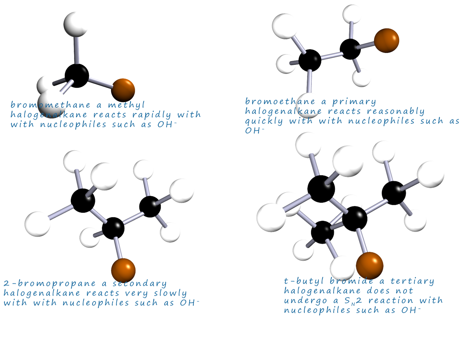 Explanation as to why primary and secondary halogenalkanes undergo SN2 reactions but tertiary halogenalkanes do not undergo SN1 reactions.